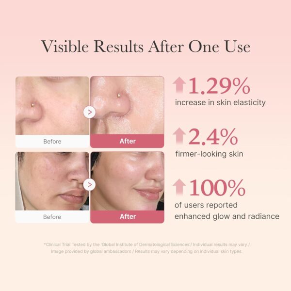 Medicube Collagen Jelly Cream | 1.29% increase in skin elasticity | 2.4% firmer-looking skin | 100% of users reported enhanced glow and radiance | * Clinical Trial Tested by the 'Global Institute of Dermatological Sciences'. Individual results may vary. Image provided by global ambassadors. Results may vary depending on individual skin types.