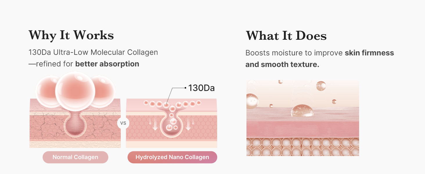 Medicube - Collagen Milk Toning Wrapping Mask | Why It Works - 130Da Ultra-Low Molecular Collagen - refined for better absorption | What It Does - Boosts moisture to improve skin firmness and smooth texture.