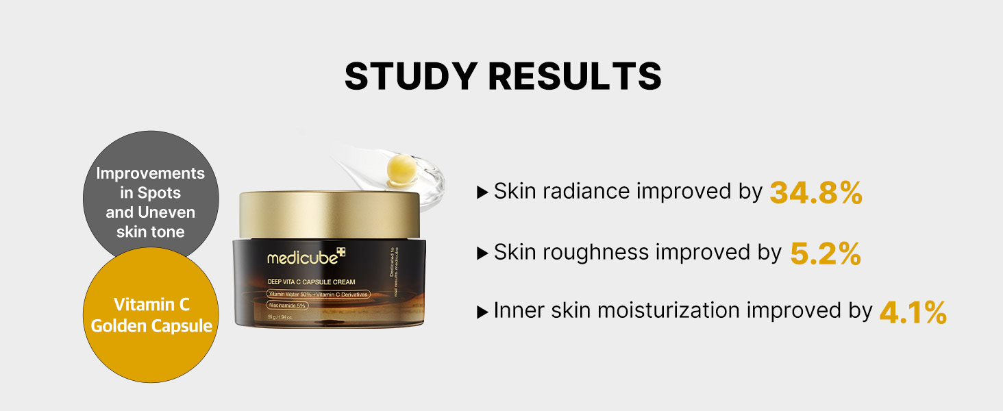 Medicube - Deep Vita C Capsule Cream | Study Results | Skin radiance improved by 34.8% | Skin roughness improved by 5.2% | Inner skin moisturization improved by 4.1%