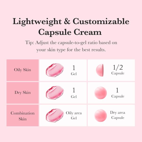 Medicube TXA Niacinamide Capsule Cream | Lightweight & Customizable Capsule Cream | Tip: Adjust the capsule-to-gel ratio based on your skin type for the best results | Oily Skin - 1 Gel - 1/2 Capsule | Dry Skin - 1 Gel - 1 Capsule | Combination Skin - Oily area Gel - Dry area Capsule