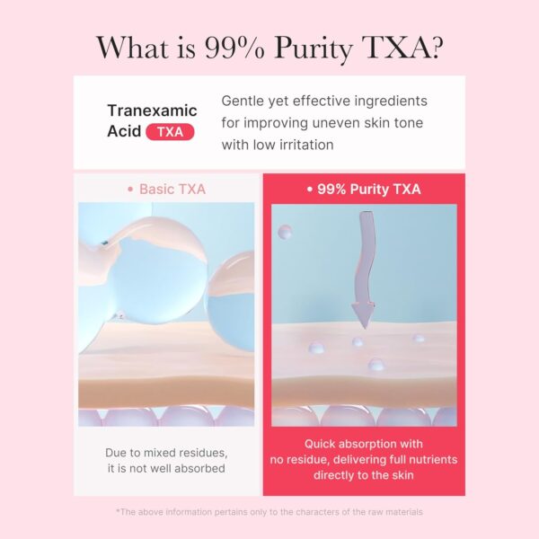 Medicube TXA Niacinamide Capsule Cream | What is 99% Purity TXA? | Tranexamic Acid - TXA - Gentle yet effective ingredients for improving uneven skin tone with low irritation | Basic TXA - Due to mixed residues, it is not well absorbed | 99% Purity TXA - Quick absorption with no residue, delivering full nutrients directly to the skin | * The above information pertains only to the characters of the raw materials.